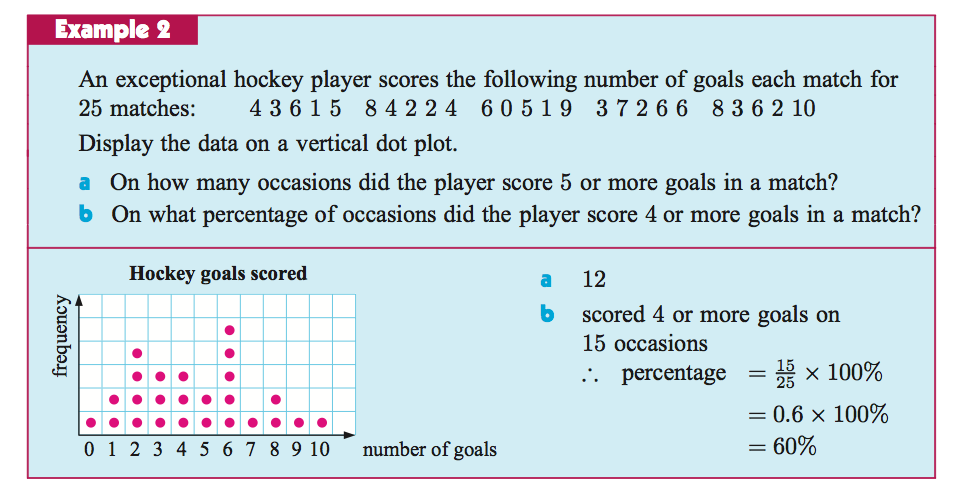 9m1mat22-dot-plot